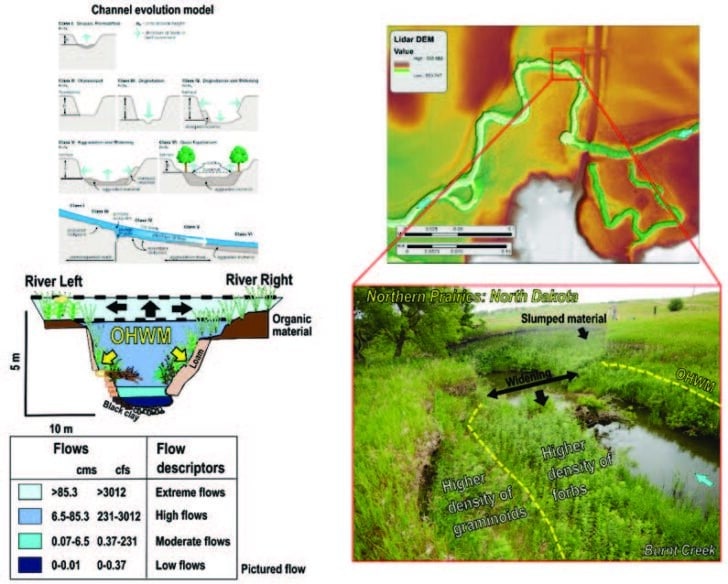 ordinary-high-water-mark-delineation-manual-the-swamp-school